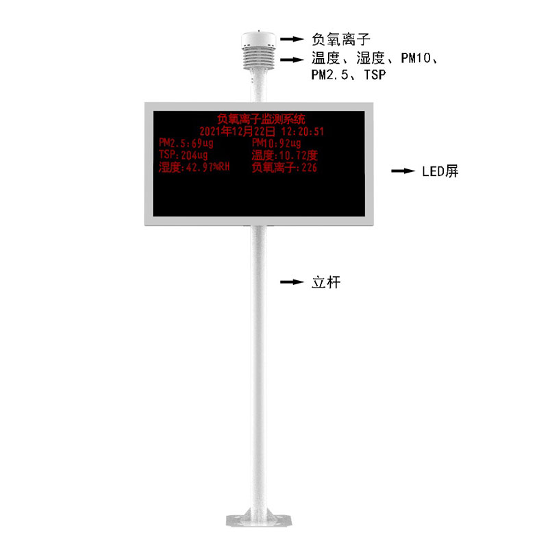 負氧離子環(huán)境監(jiān)測系統(tǒng)產(chǎn)品結構圖