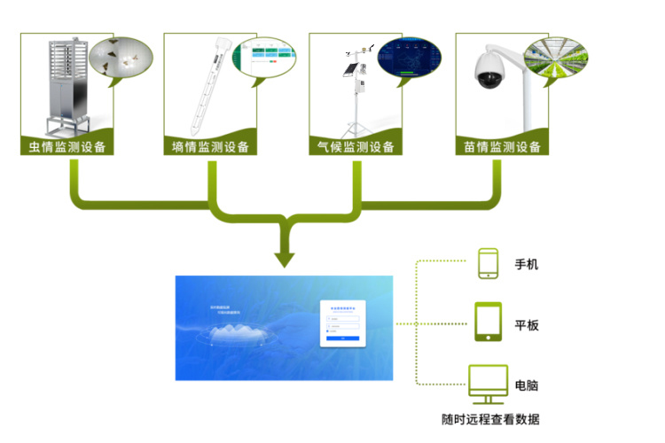 智能農(nóng)業(yè)在線(xiàn)監(jiān)測(cè)系統(tǒng)